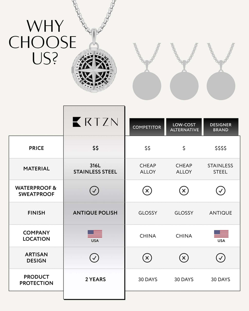 Compass Pendant Necklace